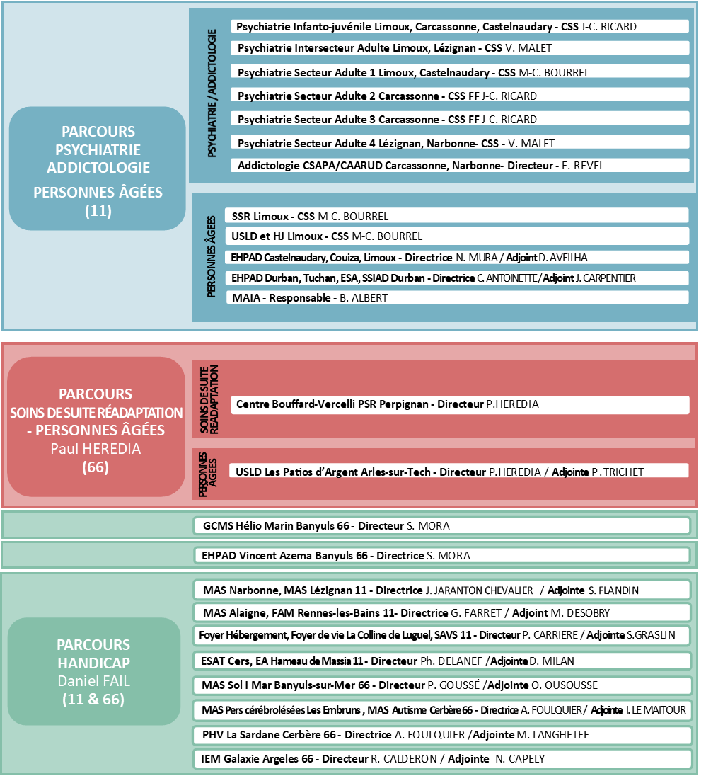 organisation ussap