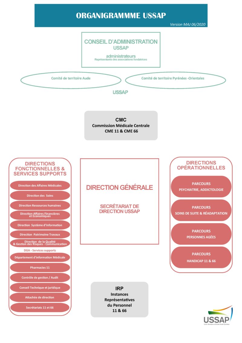 organigramme ussap