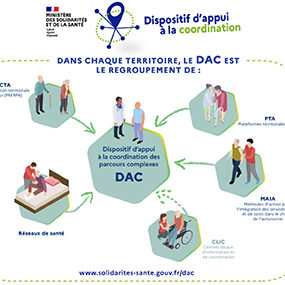 dispositif-appui-coordination-ussap dispositif d’appui à la coordination DAC