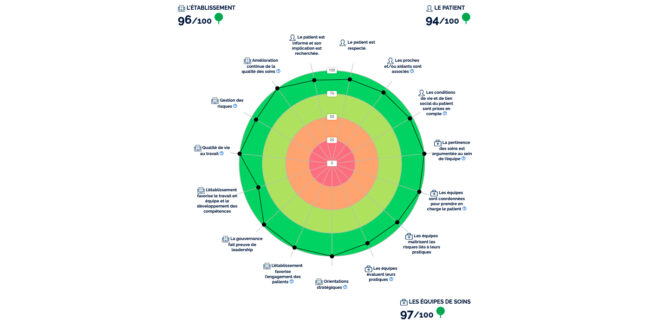 ussap-certification-confirmee-has